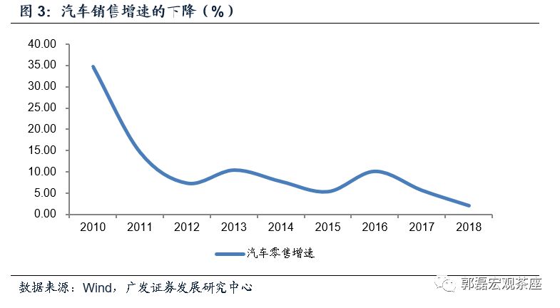 一周gdp_中国gdp增长图(2)