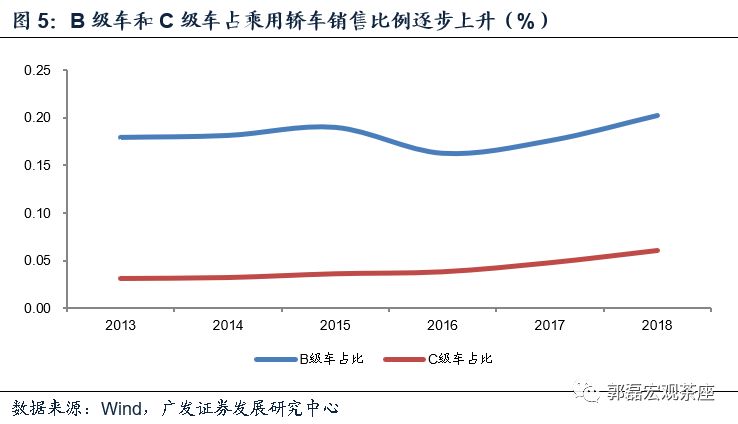 gdp滞后_中国gdp增长图(2)