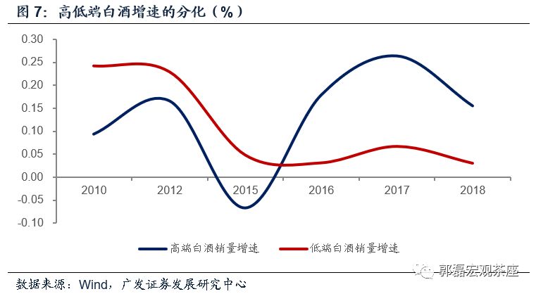 一周gdp_中国gdp增长图(2)