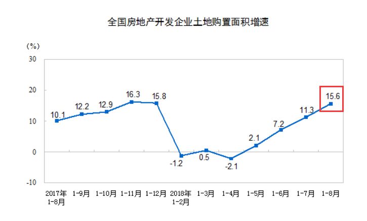 经济增长总量增速_生活垃圾总量增速(2)