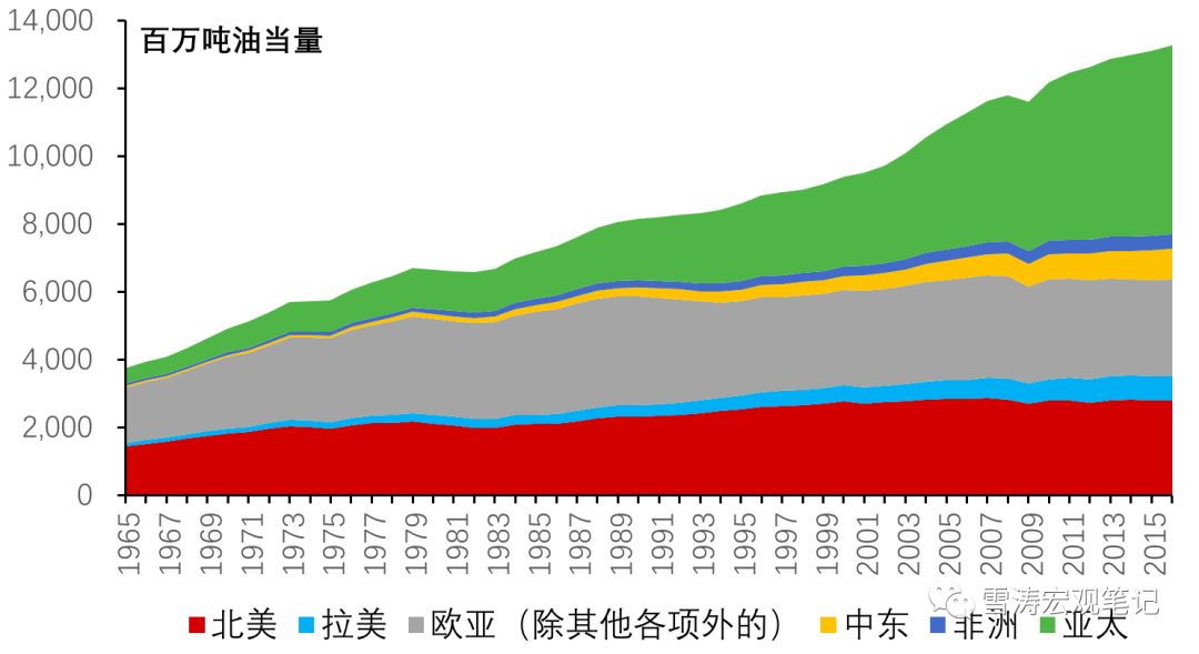 CNP和GDP的关系_红楼梦人物关系图(3)