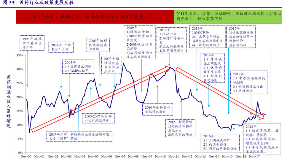 经济采购量 总量_经济总量增强图片(2)