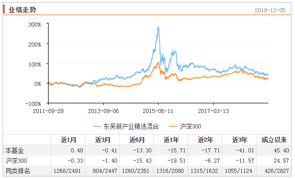 东吴人口知乎_人口普查