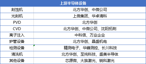 a股新坐标中芯国际