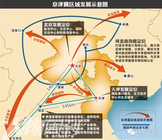 京津冀规划 京津冀何时区划调整