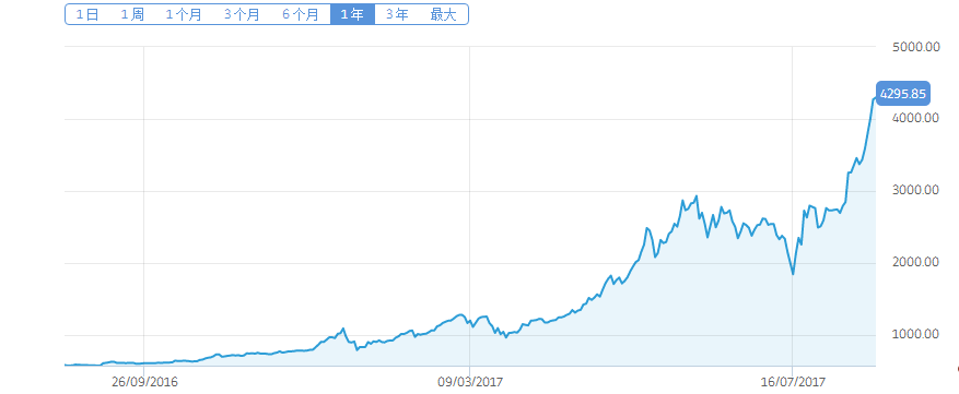 区块链媒体：新时代的传播力量